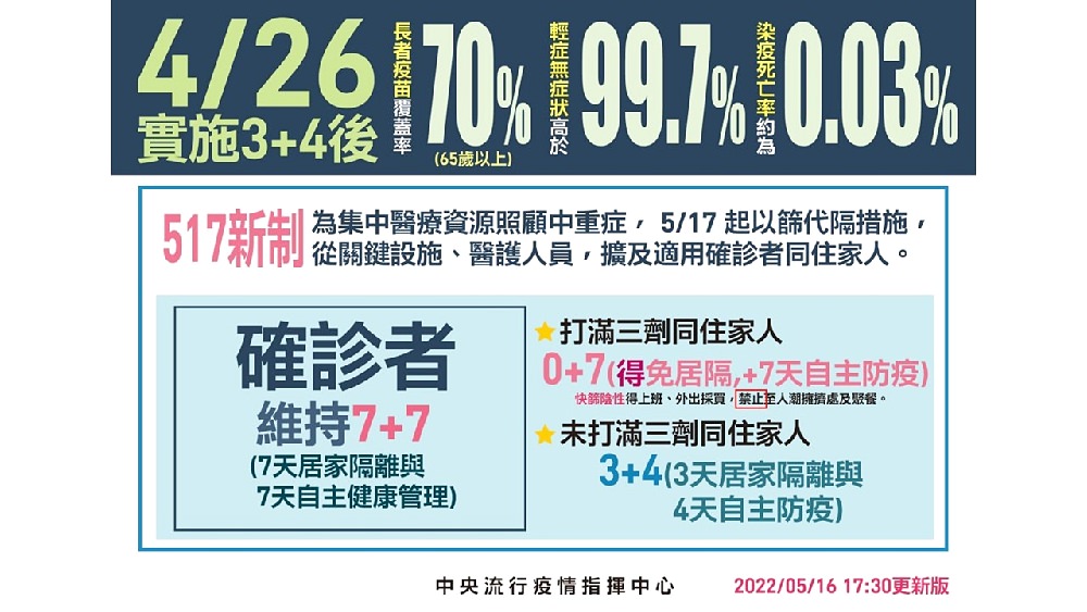 快篩陽怎麼辦?拆解快篩陽前中後的因應方式