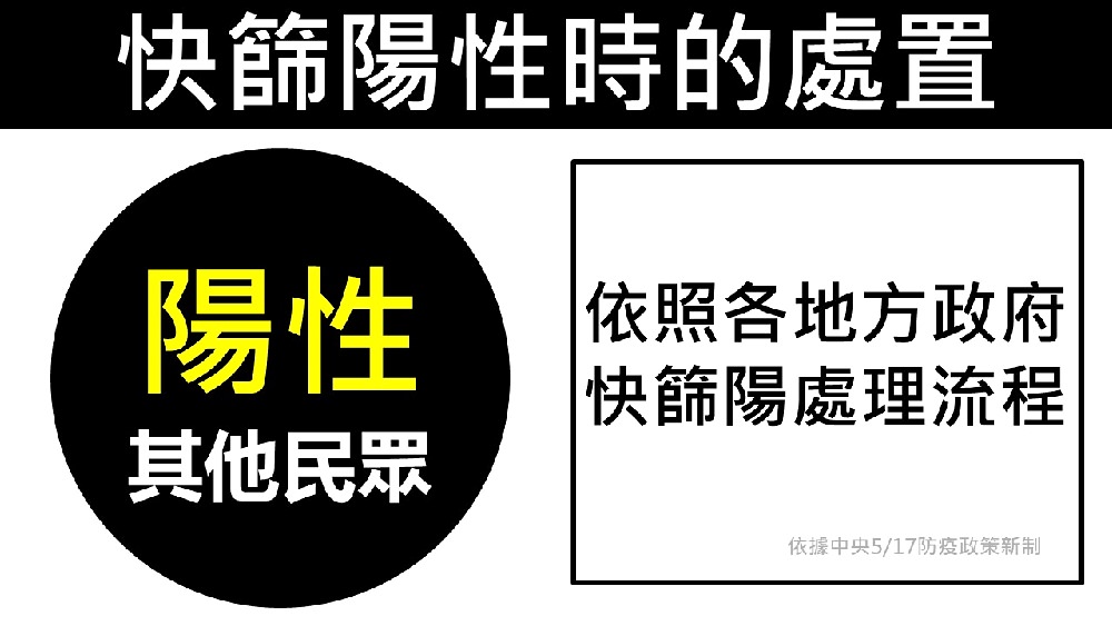 快篩陽怎麼辦?拆解快篩陽前中後的因應方式