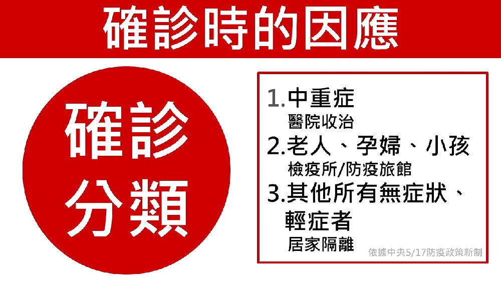 快篩陽怎麼辦?拆解快篩陽前中後的因應方式