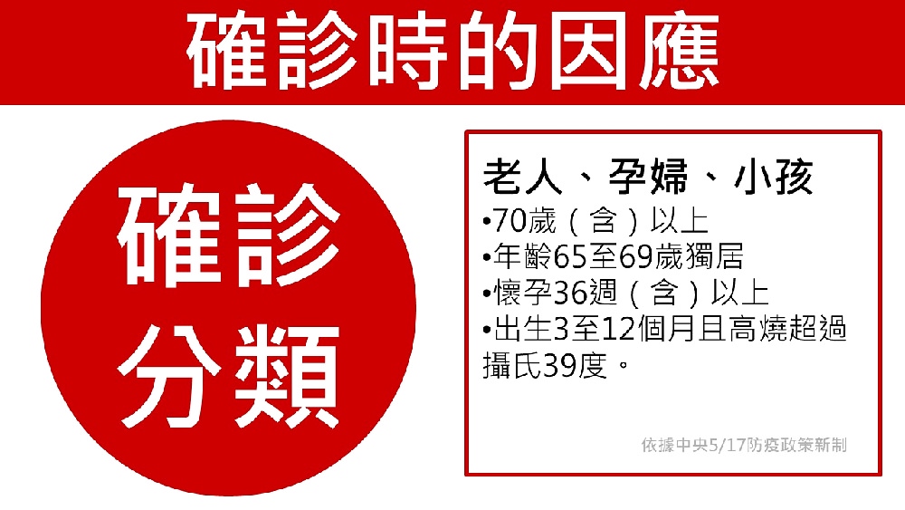 快篩陽怎麼辦?拆解快篩陽前中後的因應方式