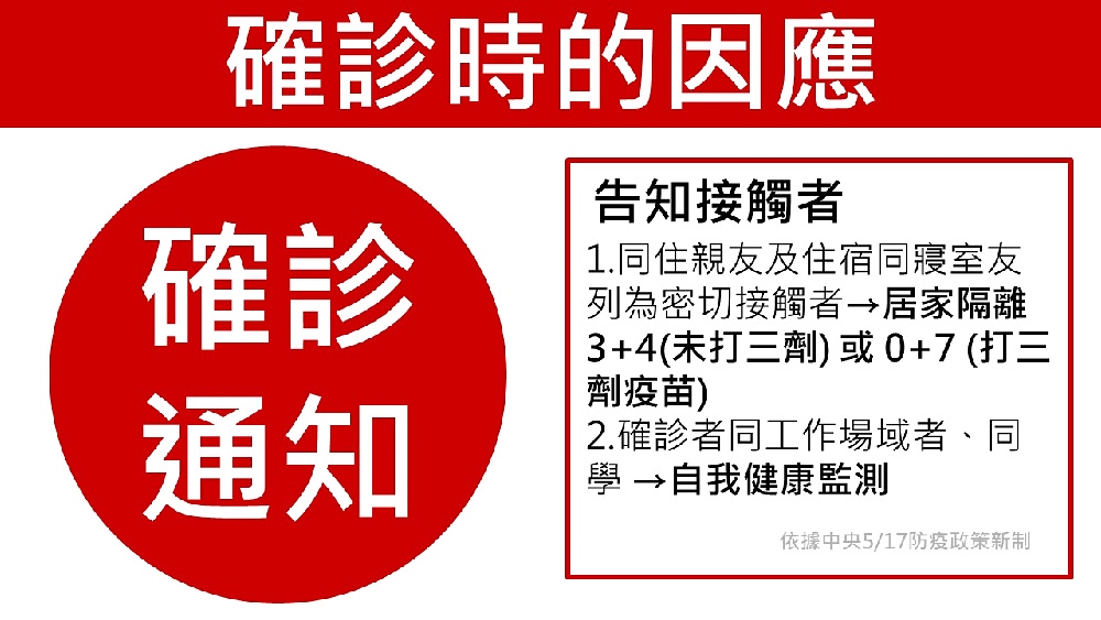 快篩陽怎麼辦?拆解快篩陽前中後的因應方式