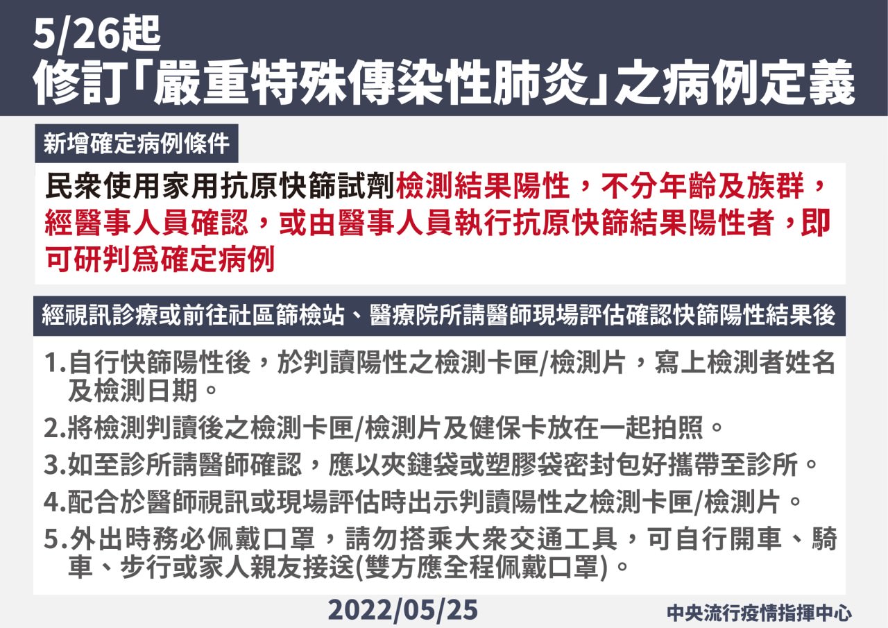 快篩陽怎麼辦?拆解快篩陽前中後的因應方式